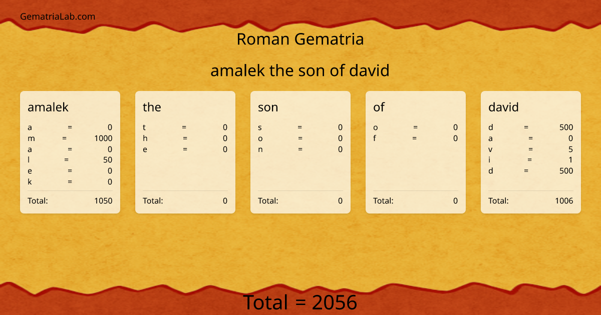 amalek the son of david in roman Gematria